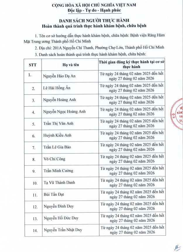 Danh sách người thực hành hoàn thành quá trình thực hành khám bệnh, chữa bệnh (khóa 9, đợt 2)